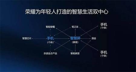 華為榮耀智慧屏確認亮相開發者大會，電視行業將迎通信技術驅動的變革浪潮？